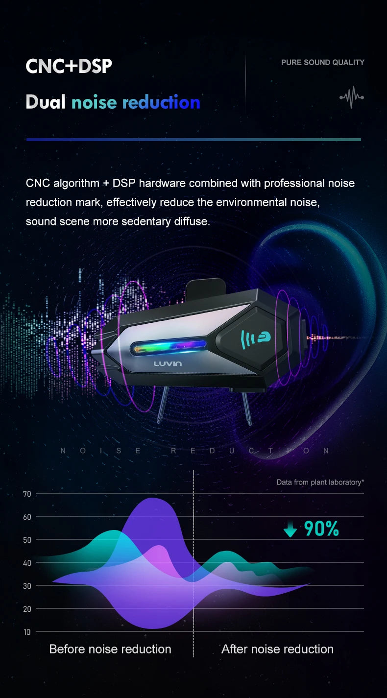 Luvin G8 2 Riders Wireless Intercom Noise Reduction IP66 Waterproof Motorcycle Intercom Headset
